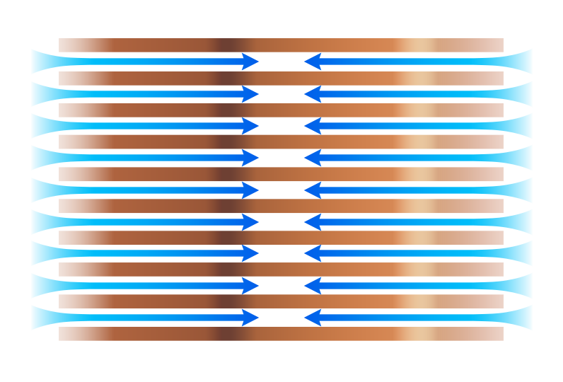 Next-Gen Cooling System