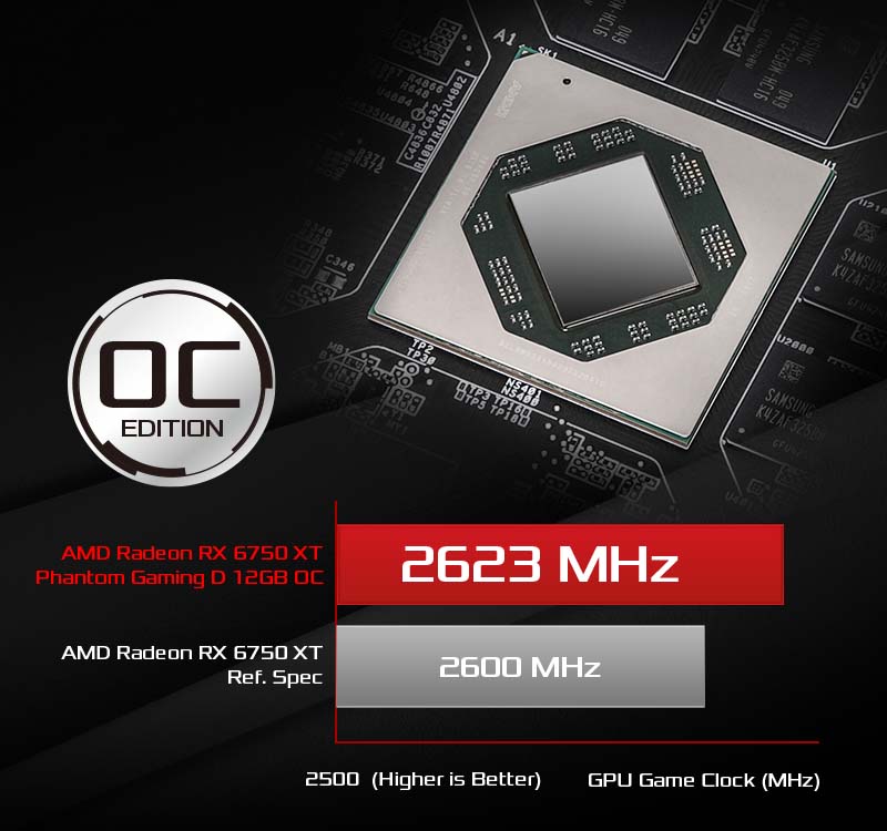 AMD Radeon RX 6750 XT Reference | Jawa