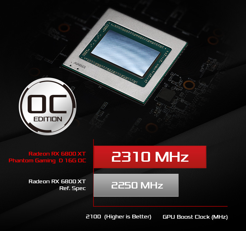 ASRock RX 6800 XT PG D 16G OC AMD Radeon RX6800XT Graphics Board 16GB