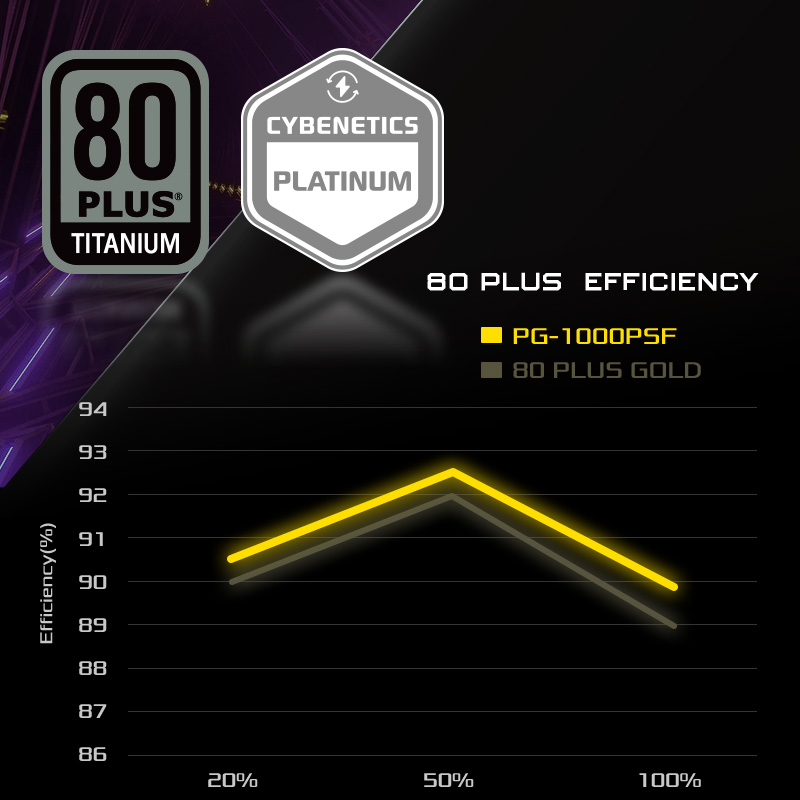 PSU 80 Plus Gold (PG-SFX)