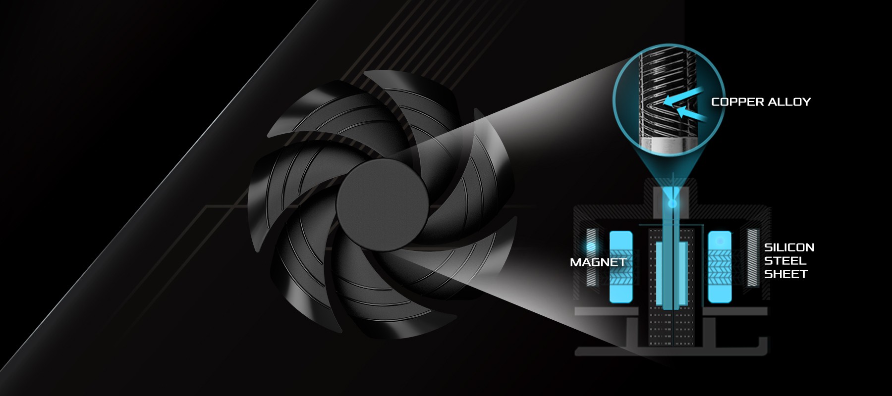 PSU 92 Fluid Bearing Fan