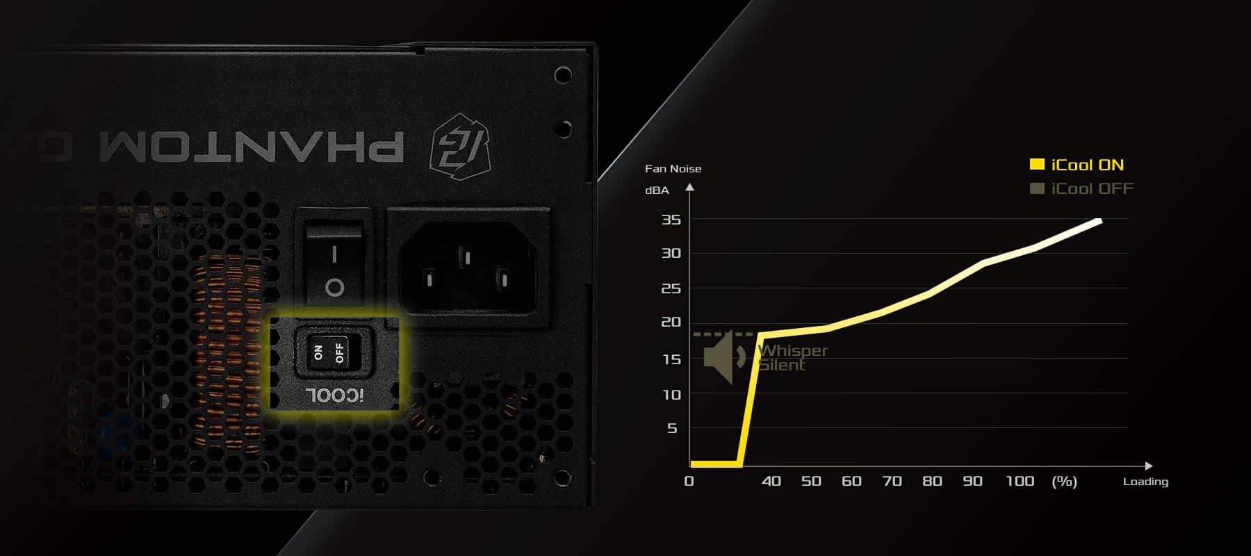 iCOOL Intelligent Fan Control Mode