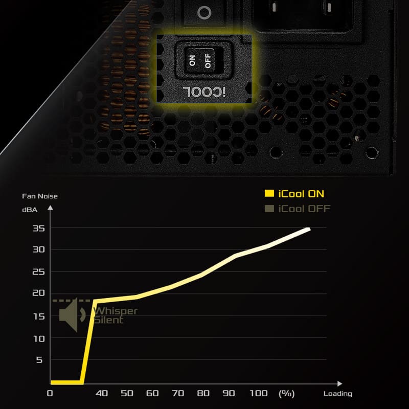 iCOOL Intelligent Fan Control Mode