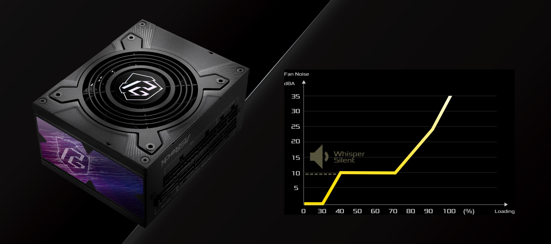 PSU Auto iCOOL Intelligent