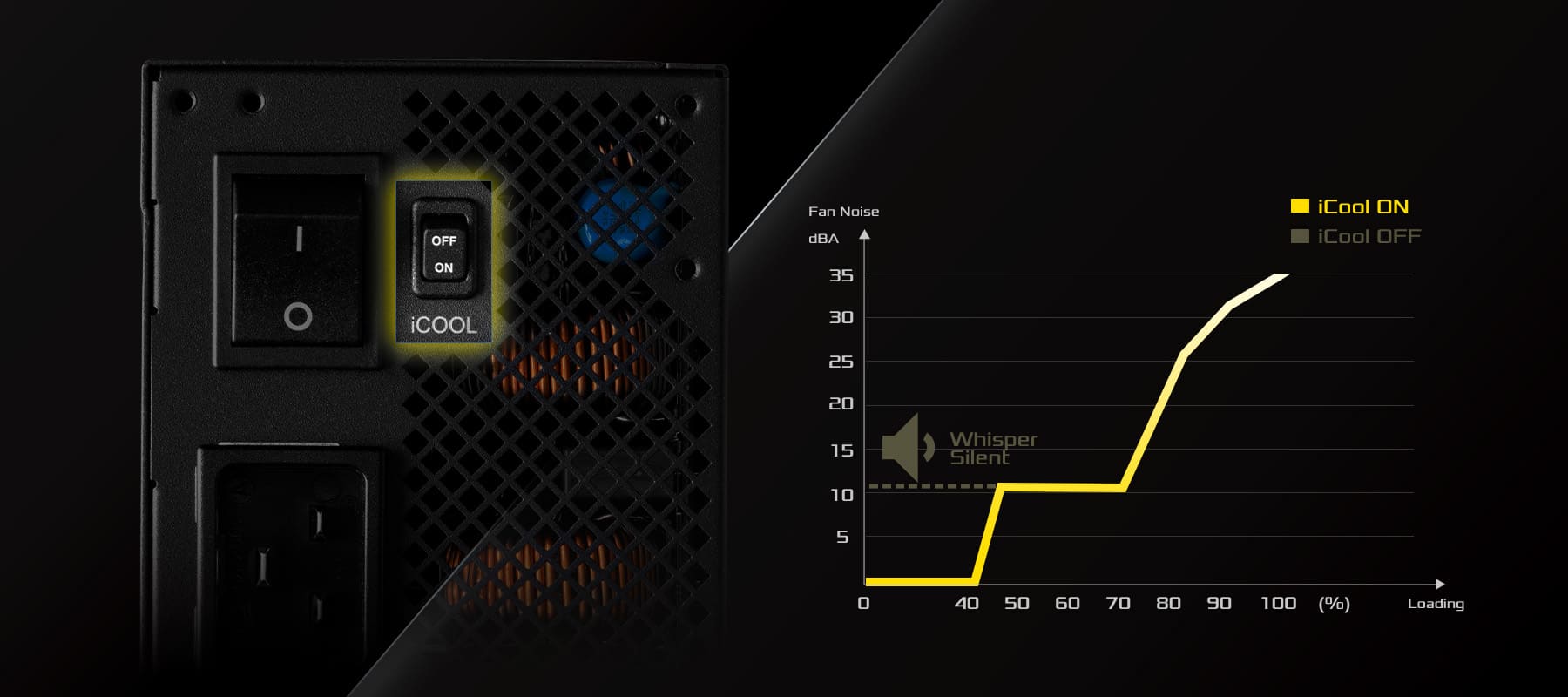 iCOOL Intelligent Fan Control Mode