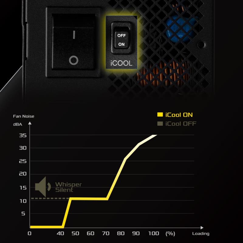 iCOOL Intelligent Fan Control Mode