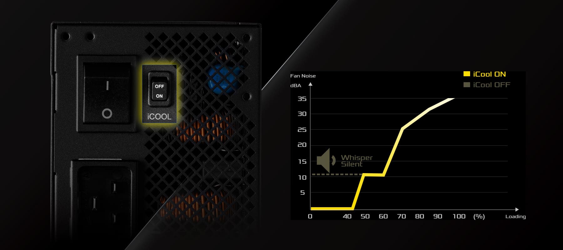 iCOOL Intelligent Fan Control Mode