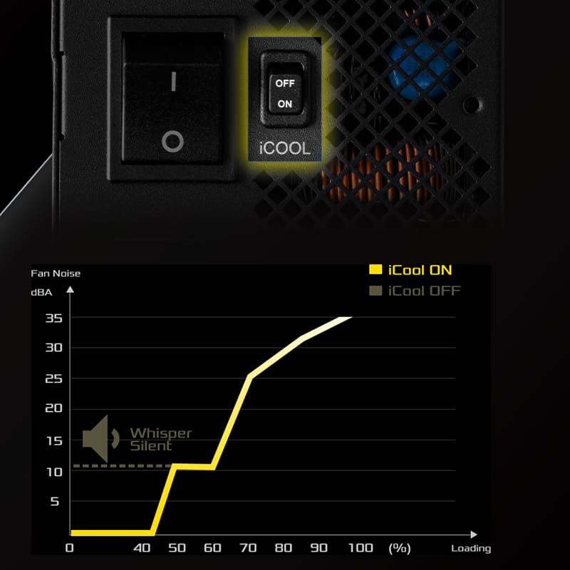 iCOOL Intelligent Fan Control Mode