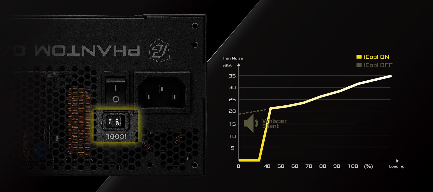 iCOOL Intelligent Fan Control Mode