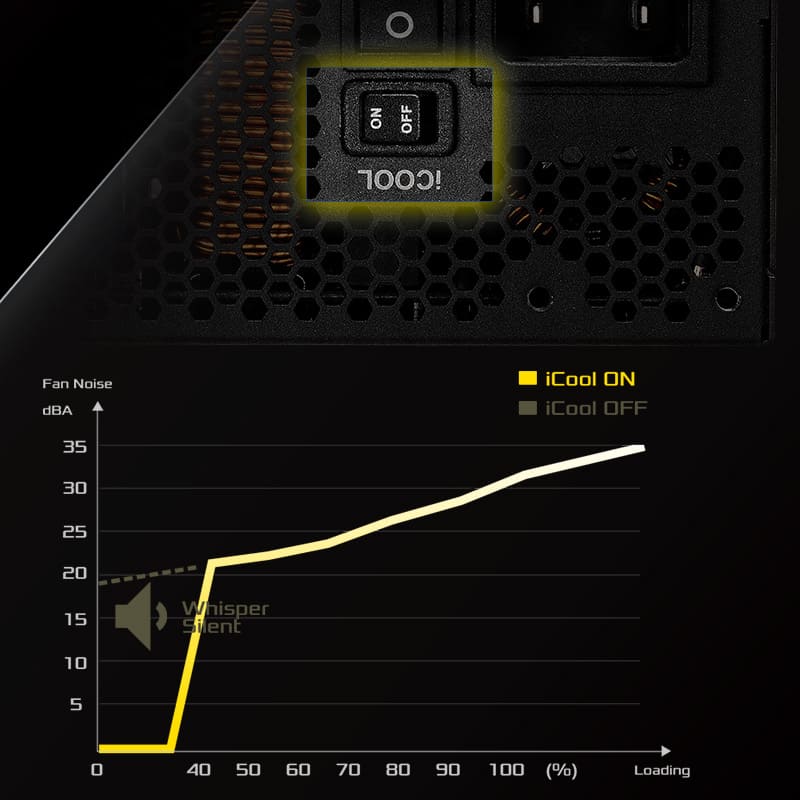 iCOOL Intelligent Fan Control Mode