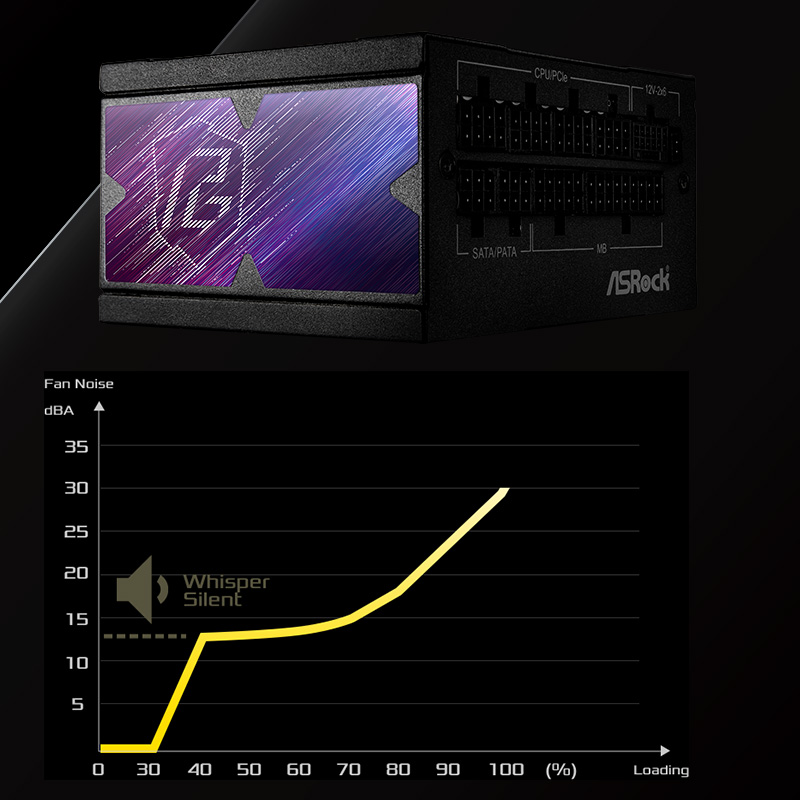 PSU Auto iCOOL Intelligent