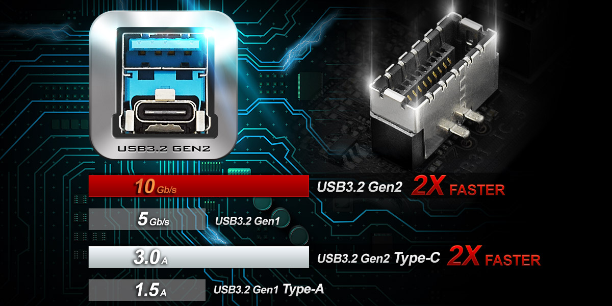 USB 3.2 Gen2 Type-C Header