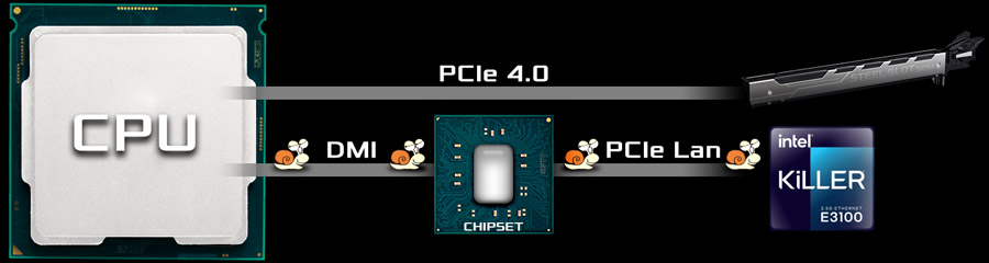 CPU Direct Source LAN