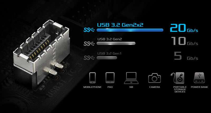 Front Panel USB 3.2 Gen2x2 Type-C Header