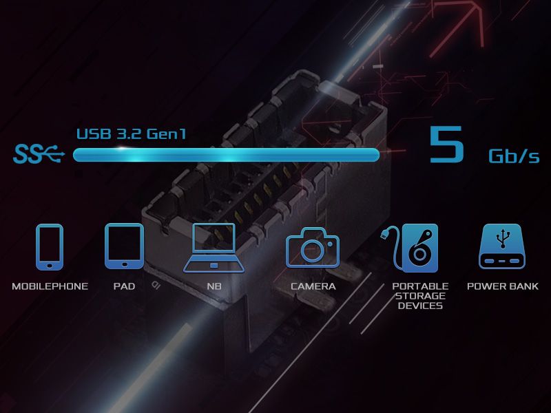 พอร์ต USB 3.2 Gen1 Type-C ด้านหน้า