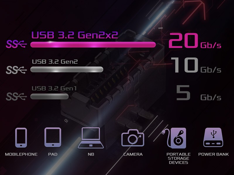 前面板 USB 3.2 Gen2x2 C 型接针