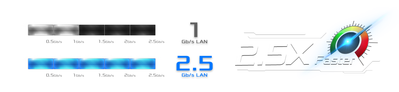 Intel 2.5 LAN
