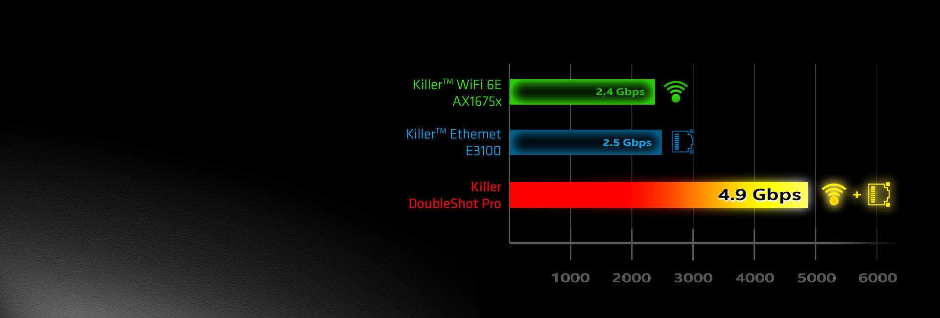 Killer DoubleShot (6E AX1675x)