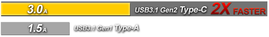 USB 3.1 Gen2 x 2 (A+C)