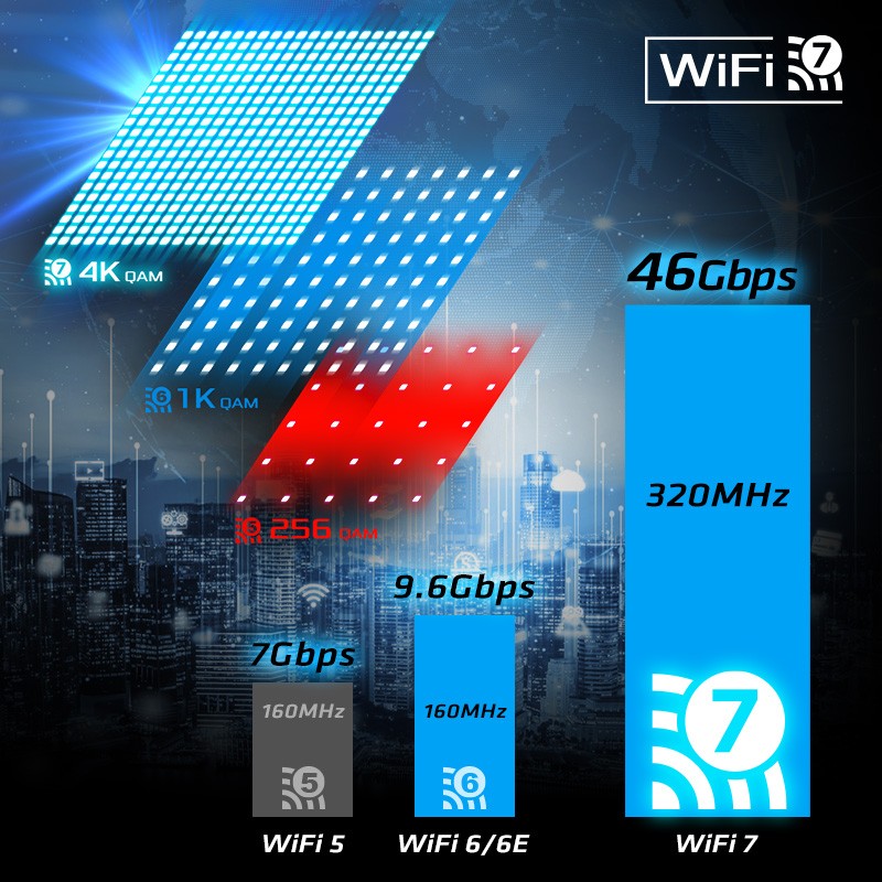 Wi-Fi 7 802.11be