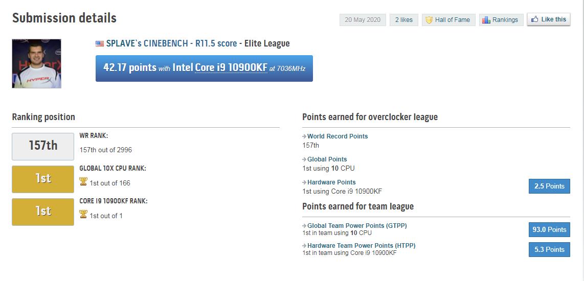 CINEBENCH - R11.5 Score Screenshot